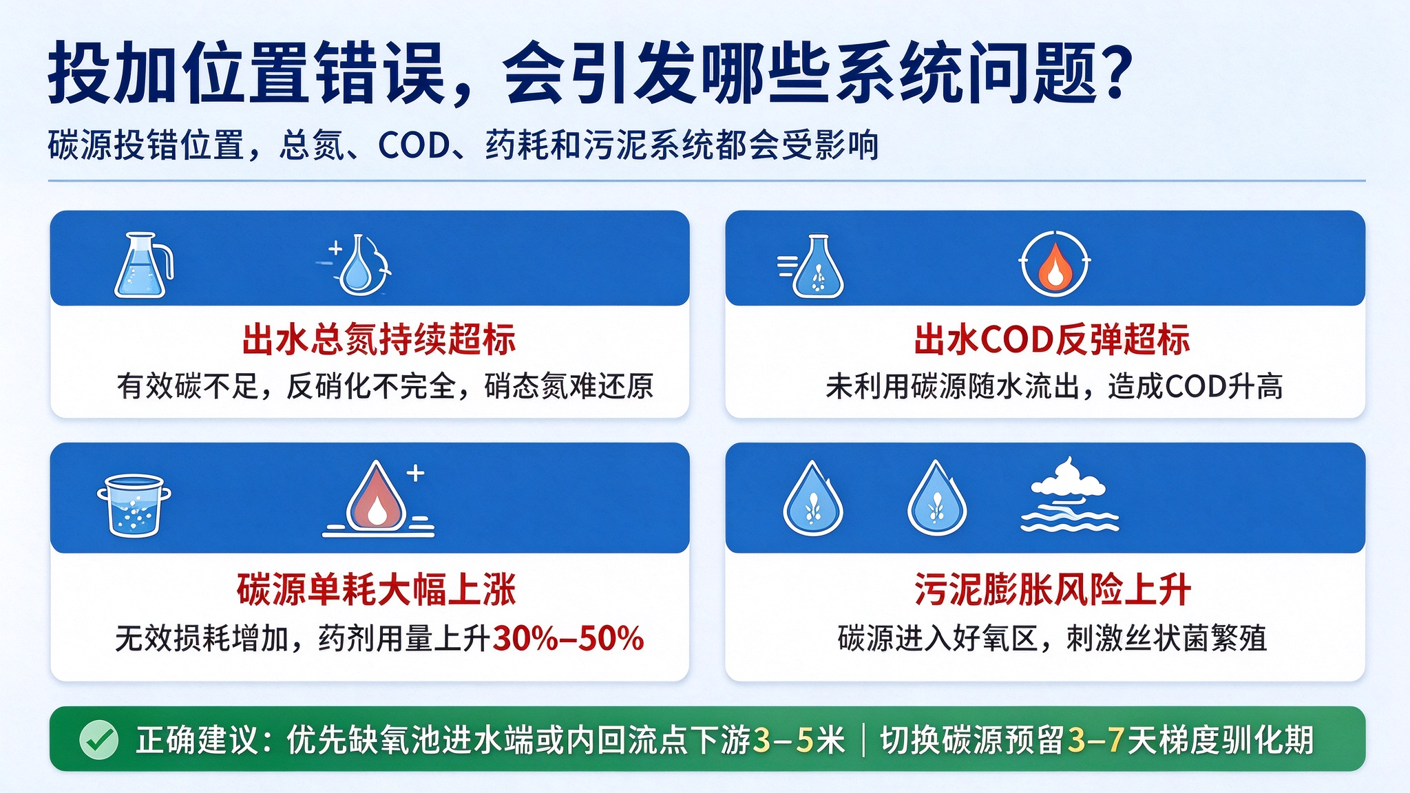 投加错误.png