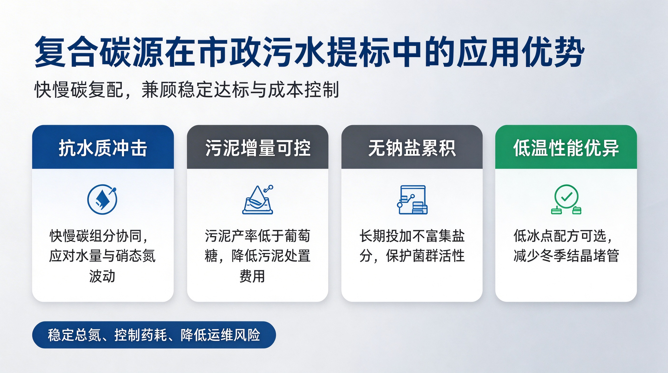 配图1：投加优势.png