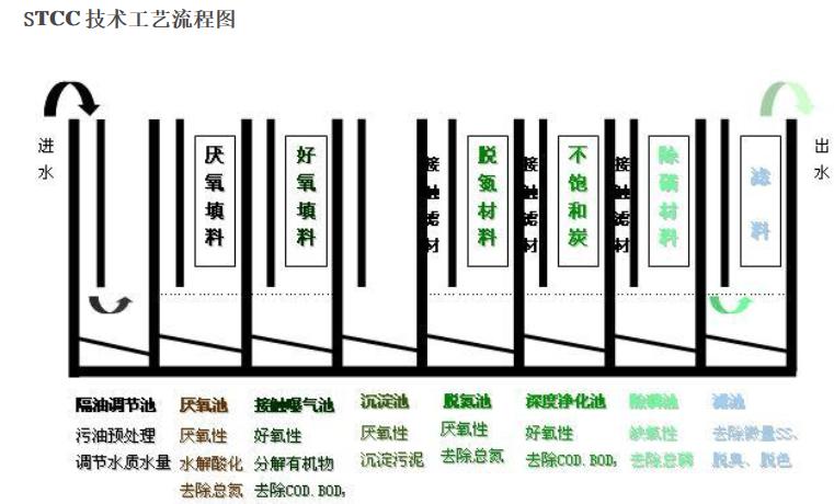 苏州湛清环保科技有限公司