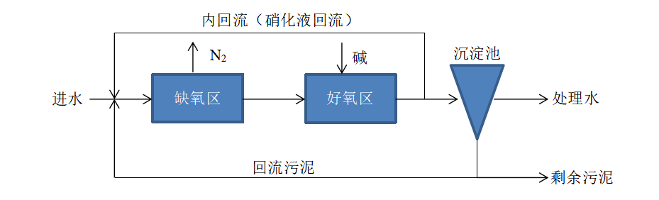 苏州湛清环保科技有限公司