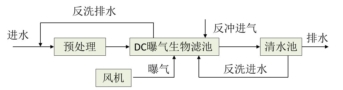 苏州湛清环保科技有限公司