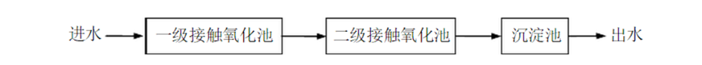 苏州湛清环保科技有限公司