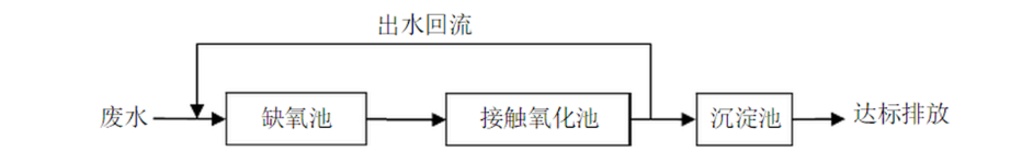 苏州湛清环保科技有限公司