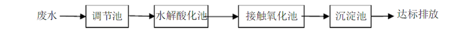 苏州湛清环保科技有限公司