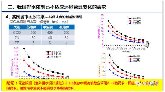 总氮百科.png