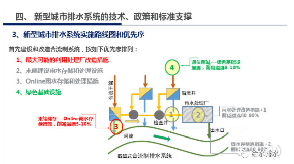 总氮百科.png