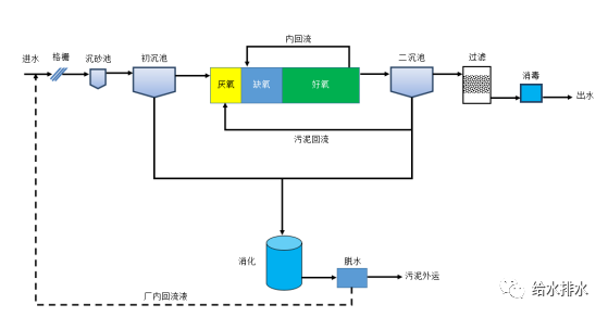 总氮百科