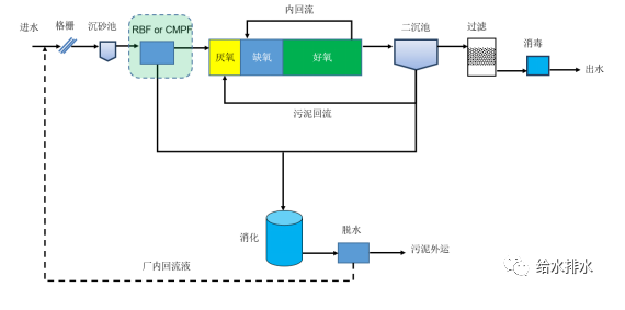 总氮百科