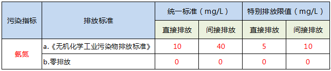 总氮去除