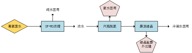 锂电池处理工艺.png