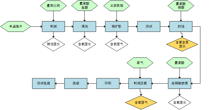 光伏总氮废水