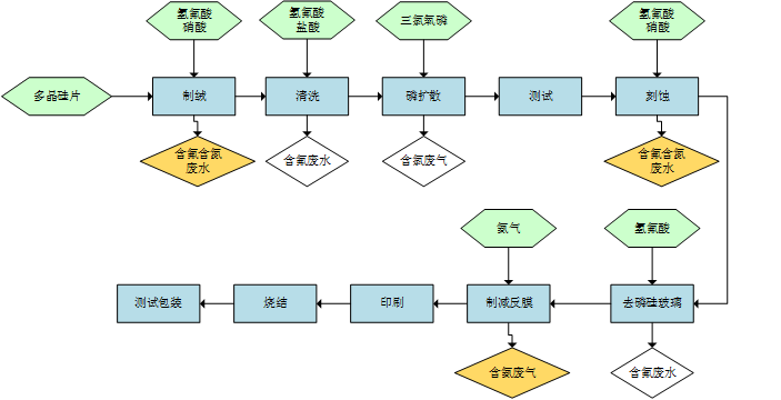 光伏总氮处理