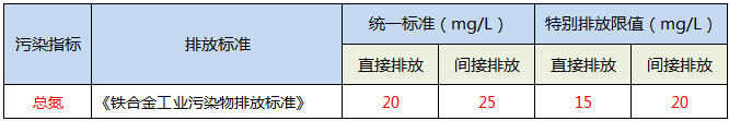 总氮处理工艺