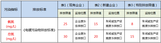 总氮废水处理