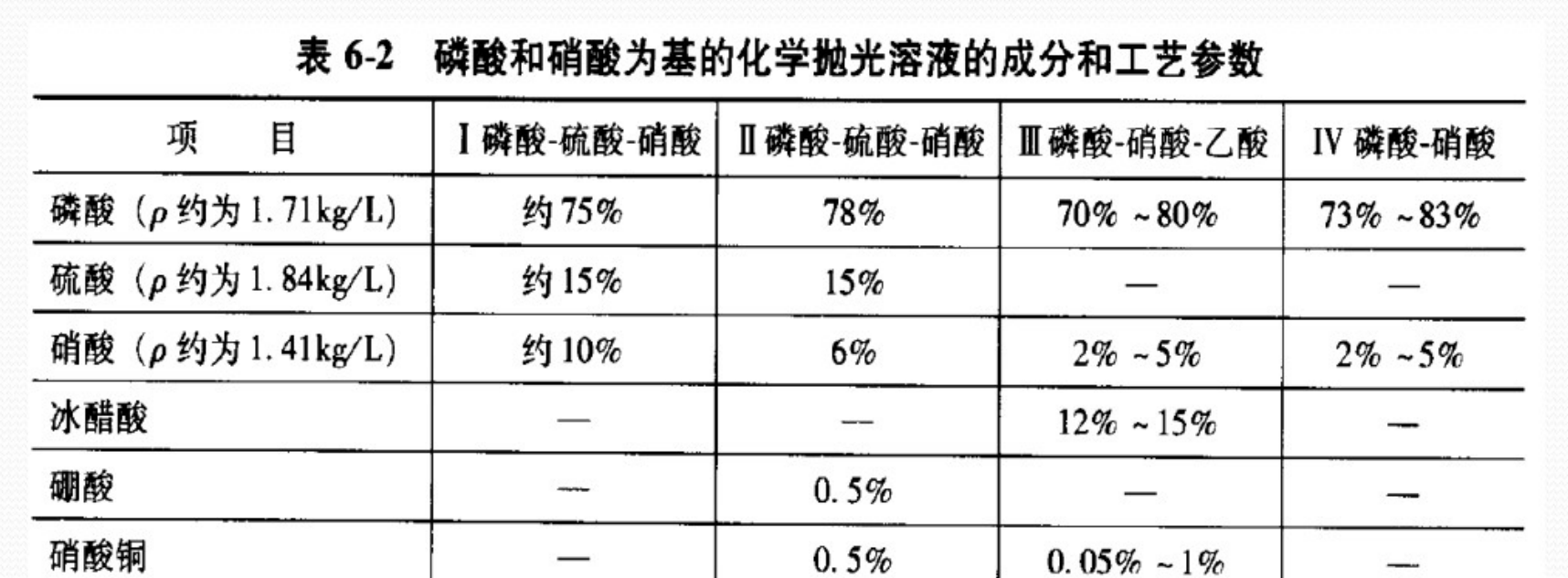 废水硝酸来源