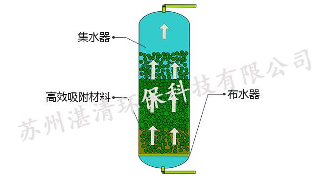 硝酸回收膜HRN-DO 硝酸回收膜HRN-DO