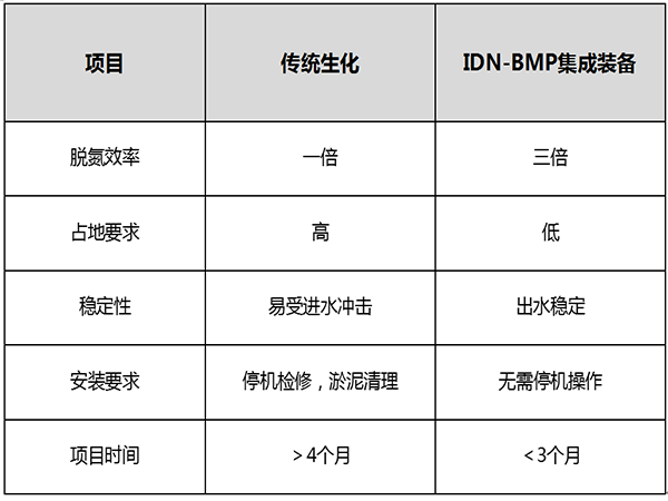 富增集成装备IDN-BMP