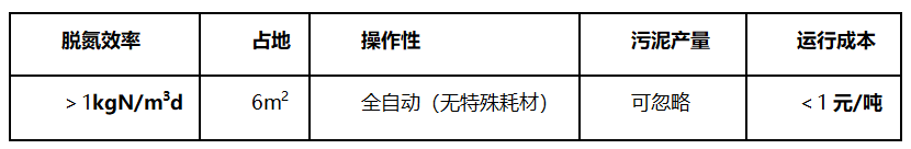 总氮参数.png