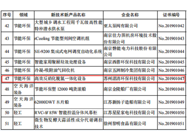 反硝化脱氮