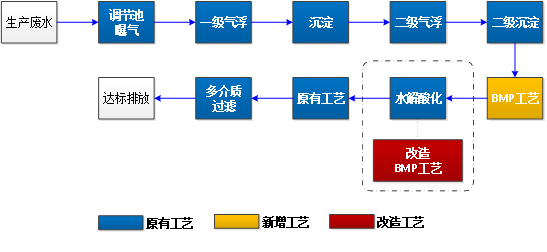 丁腈手套废水处理