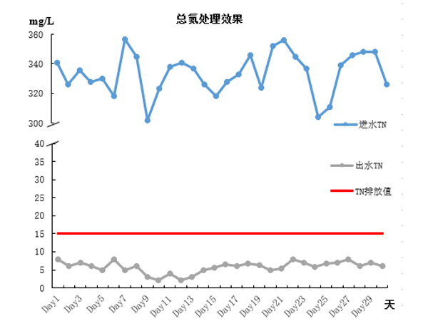 营养液