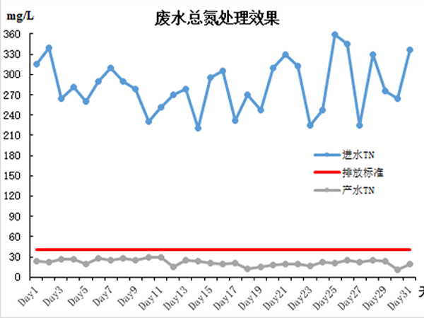 营养液