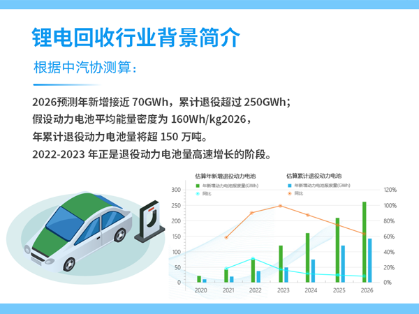 锂电回收-230601-3.png