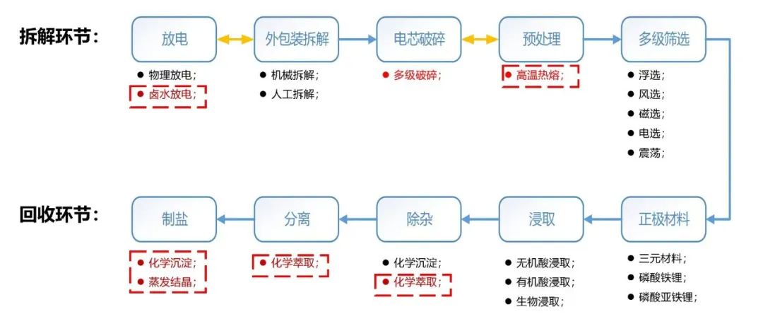 锂电回收废水